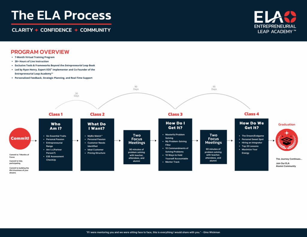 ELA Proven Process v ()