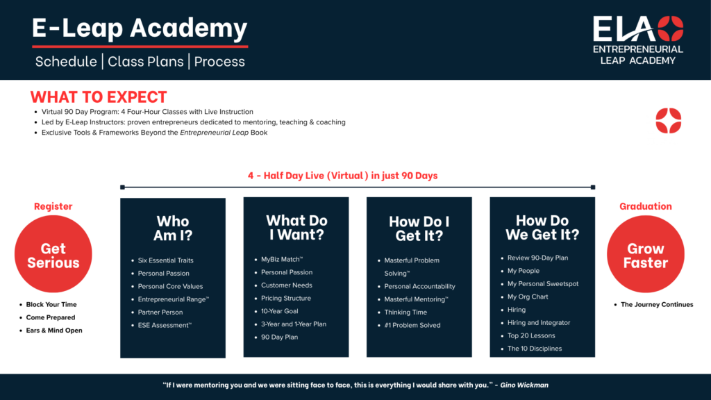 E Leap Process and Class Schedule